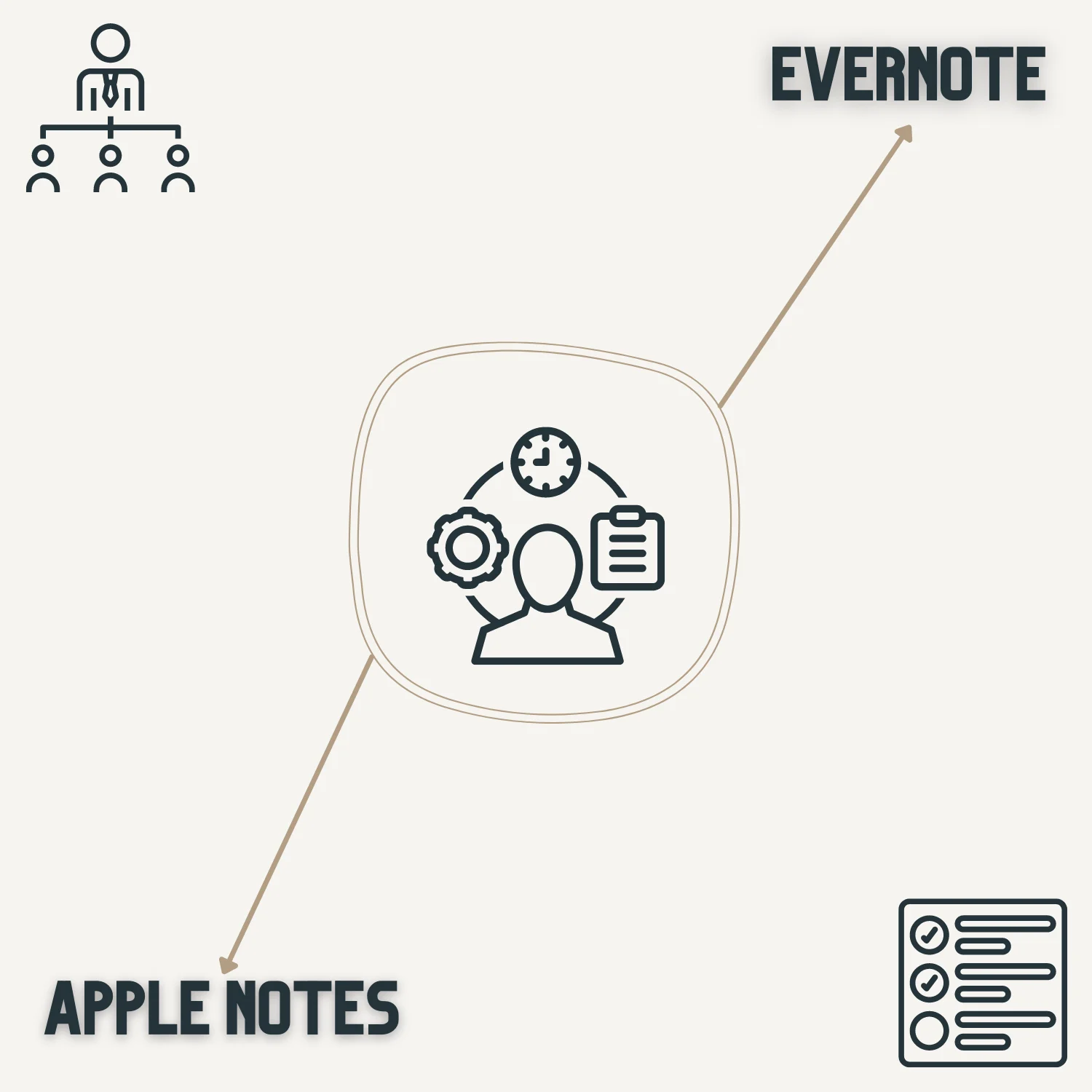 Evernote vs Apple Notes