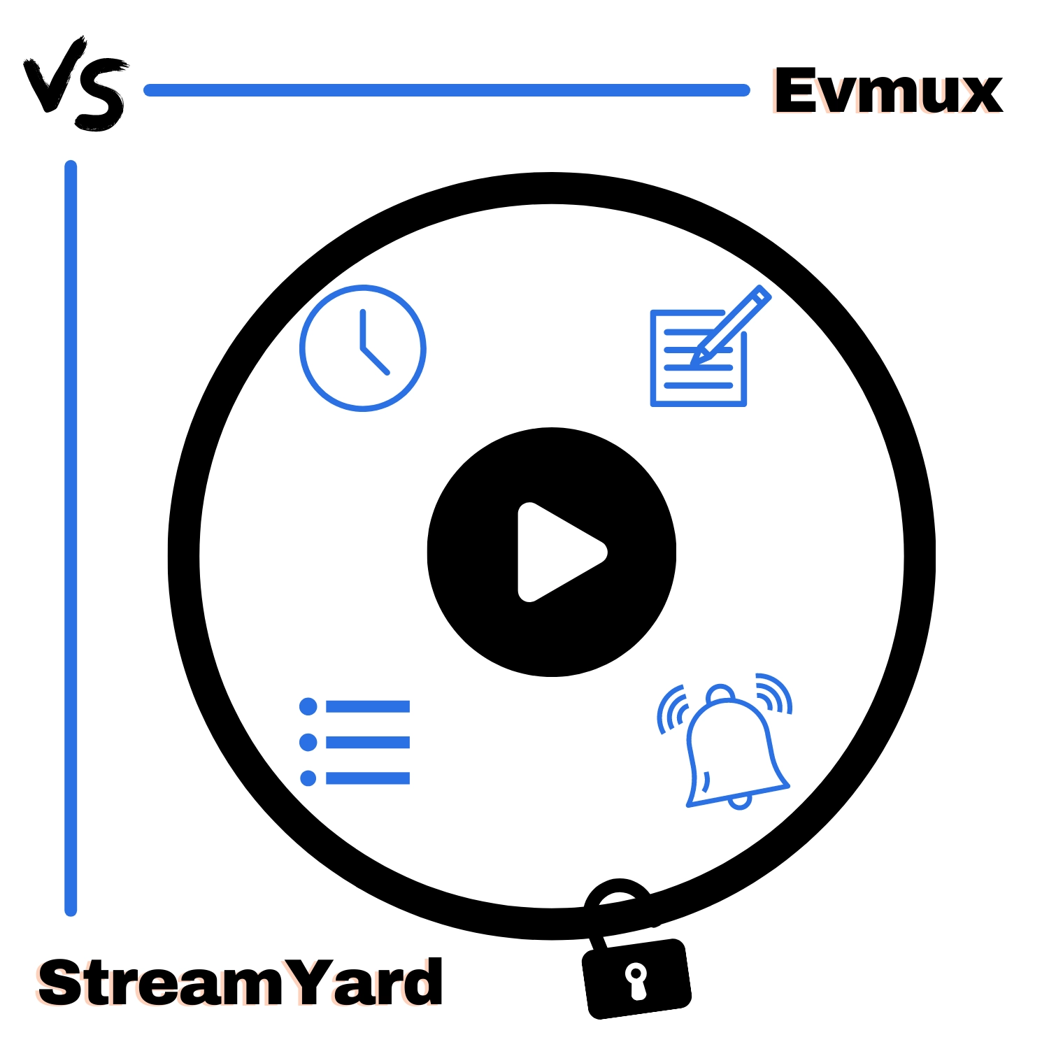 Evmux vs StreamYard