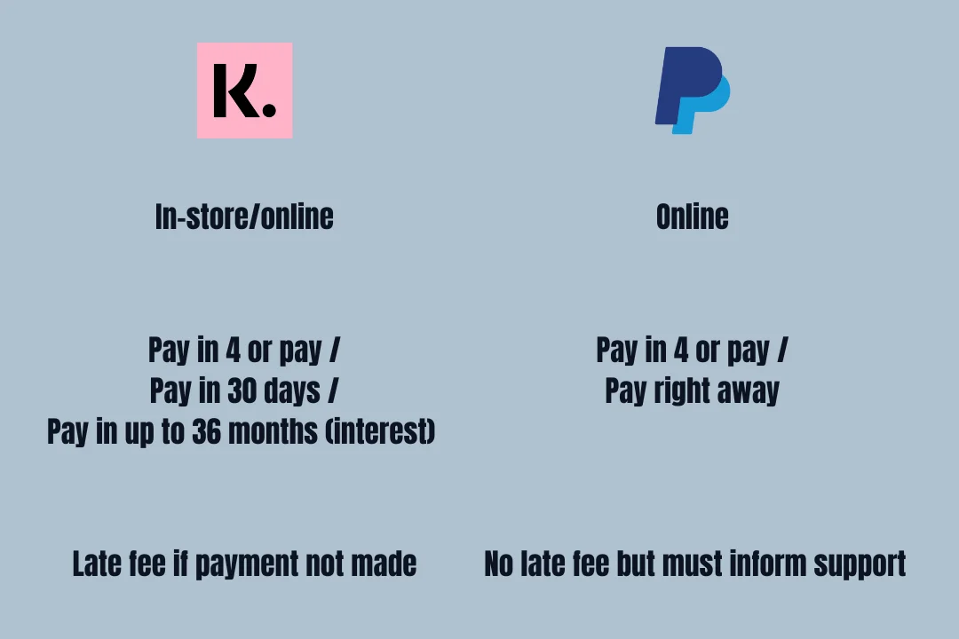 Klarna and PayPal Overview