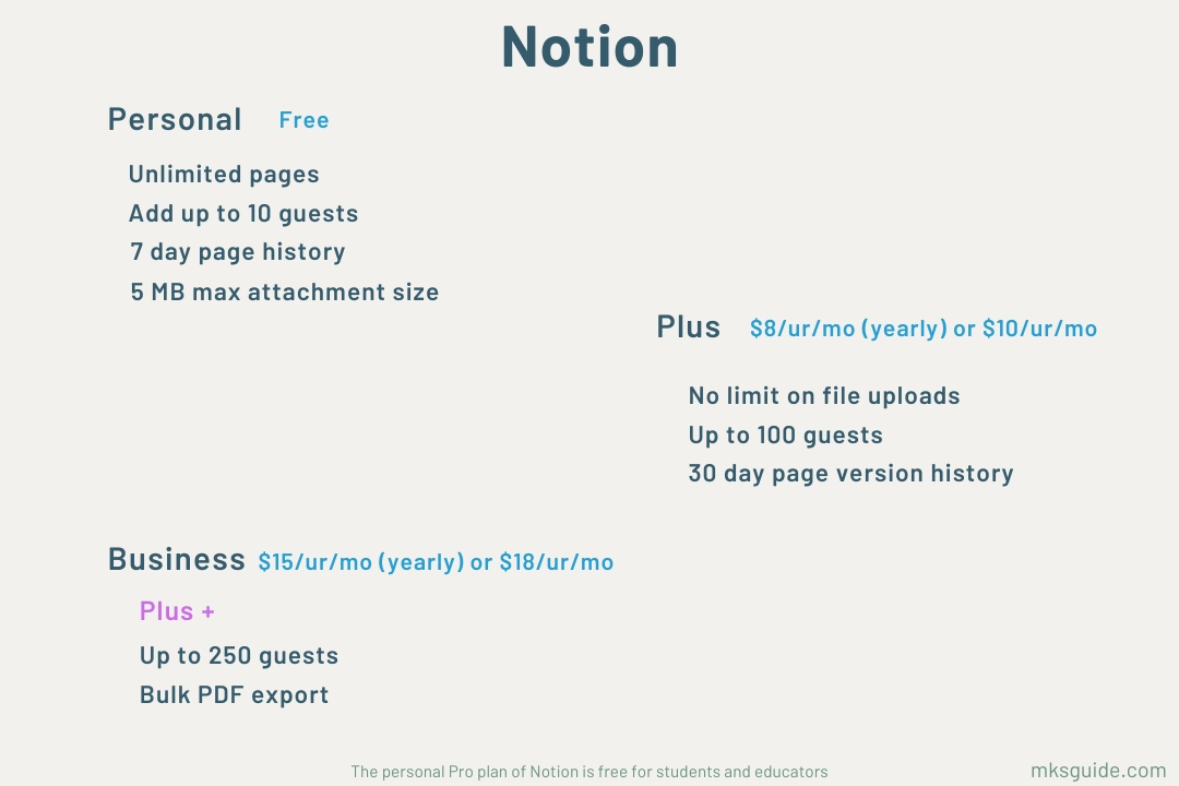 Notion Plans and Pricing