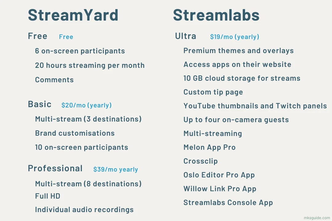 StreamYard vs Streamlabs