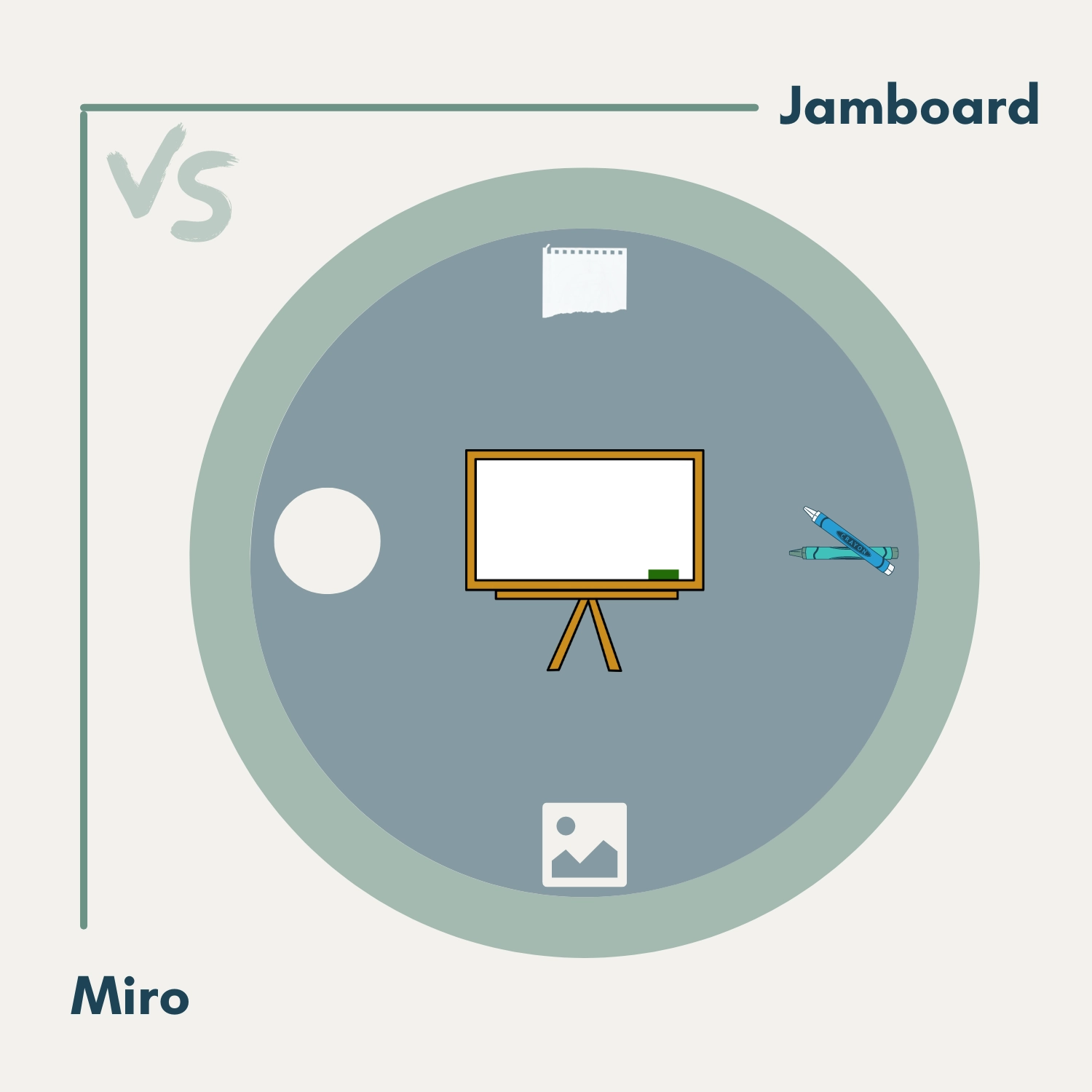 Google Jamboard vs. Miro