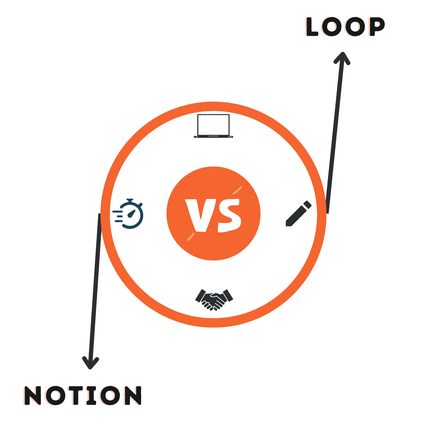 Microsoft Loop vs Notion