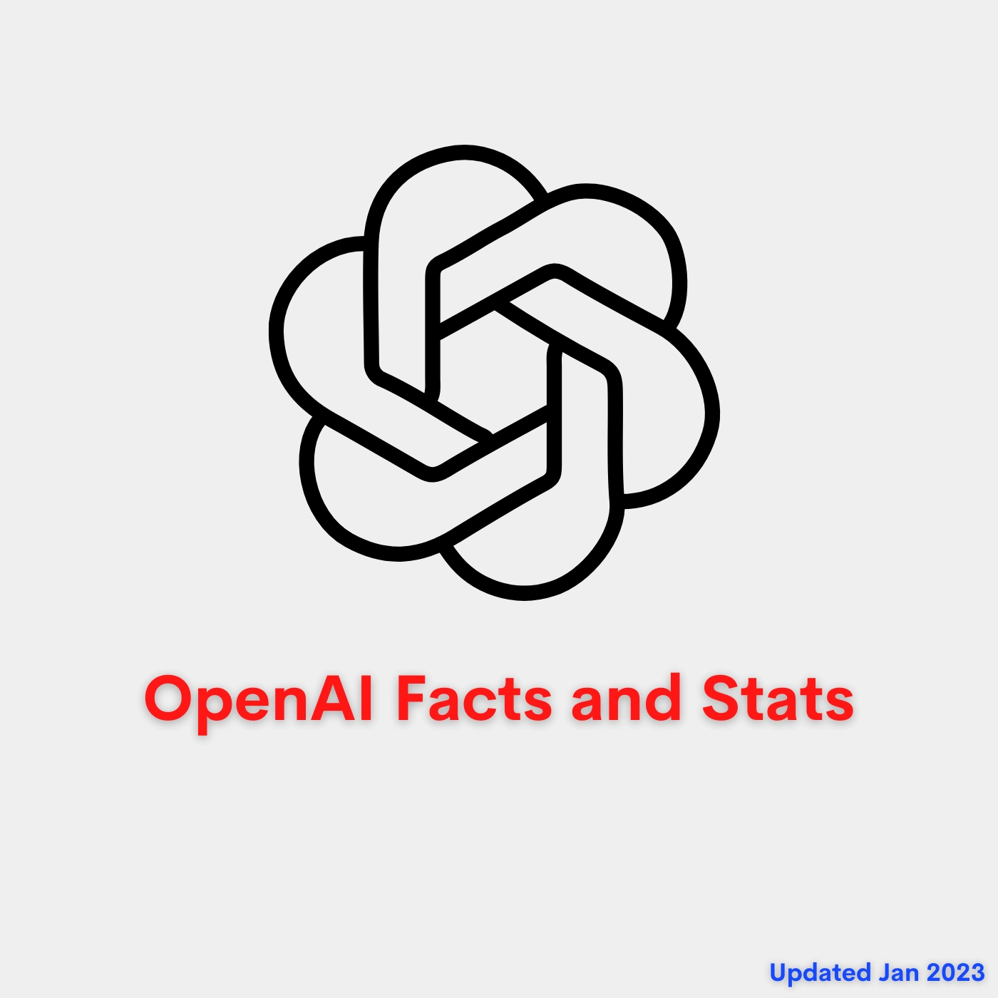 OpenAI Top Facts