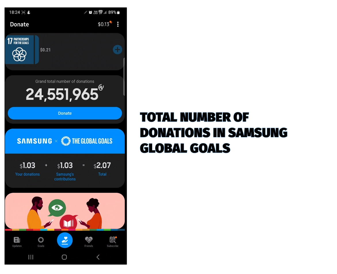 Total number of Donations in Samsung Global Goals