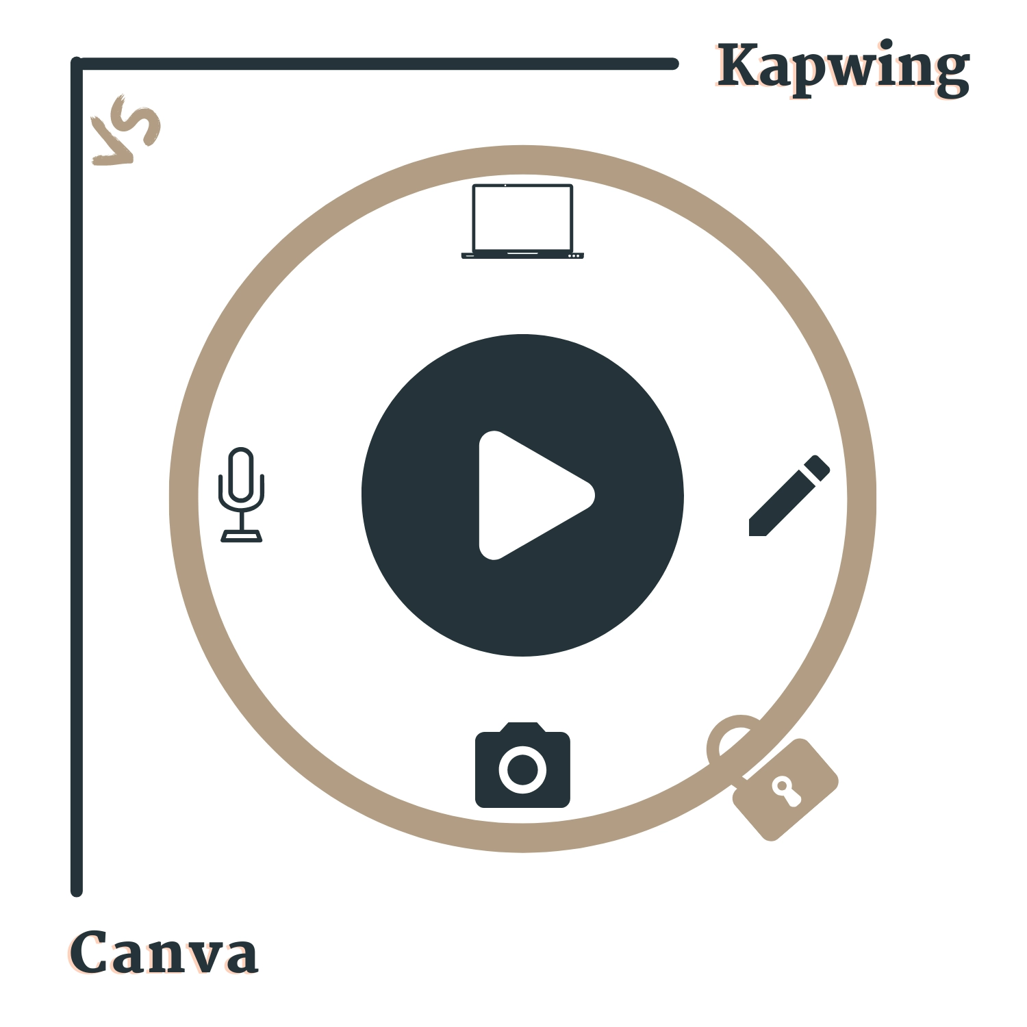 Kapwing vs Canva