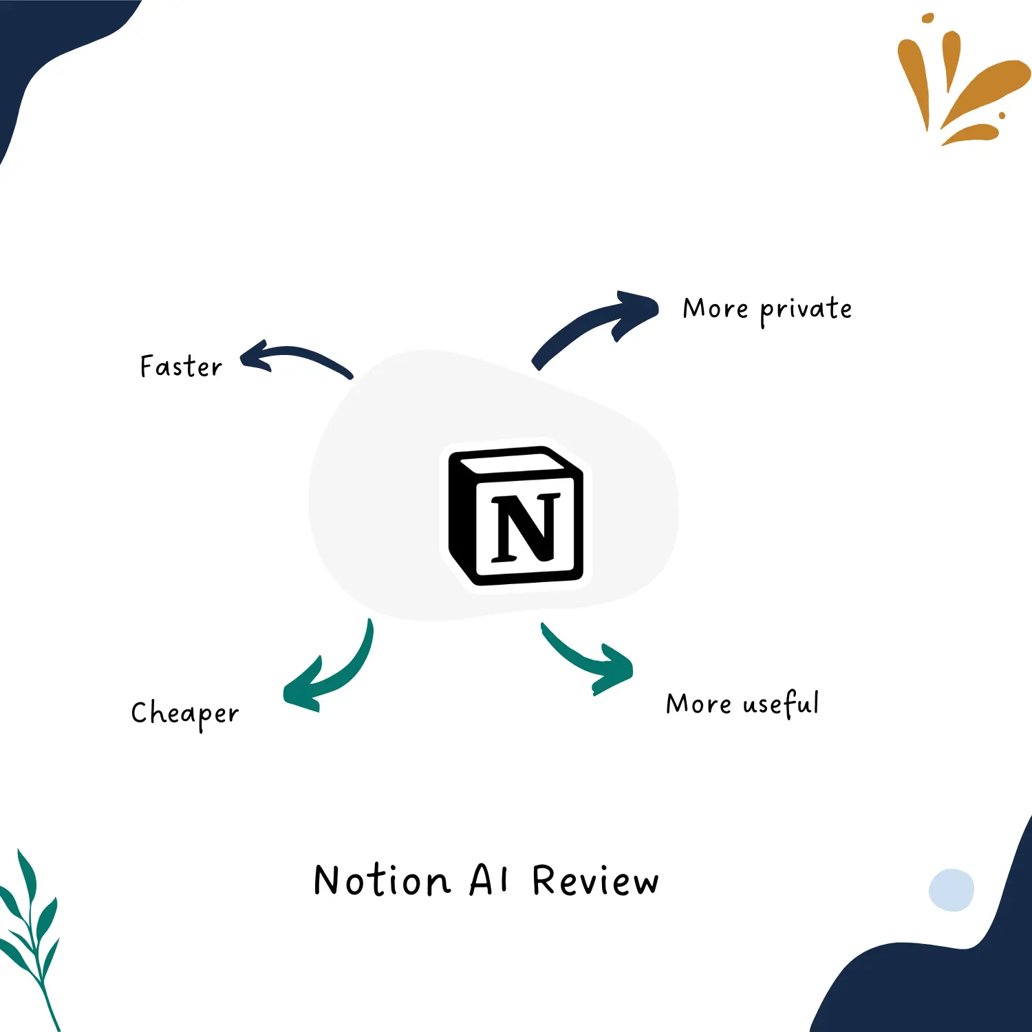 Notion AI is the End of ChatGPT – Notion AI Review