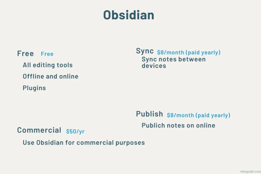 Obsidian Pricing and Plans