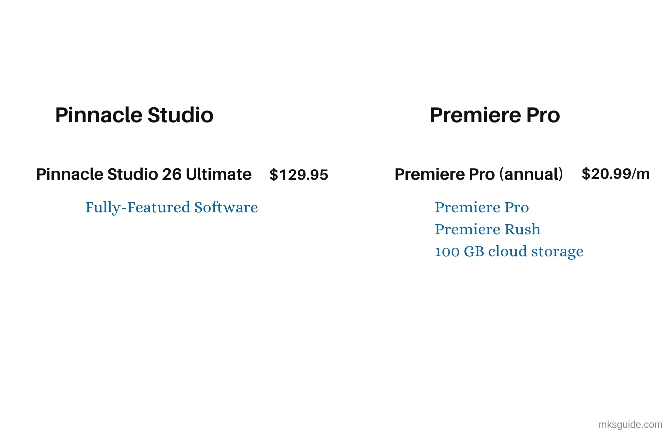 Pinnacle Studio vs Premiere Pro