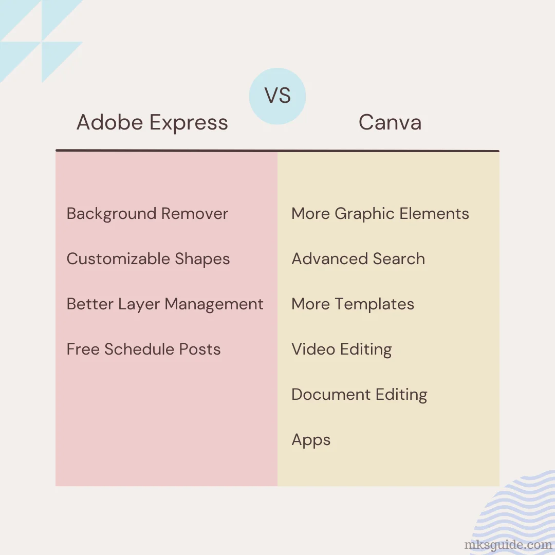 Adobe Express vs Canva