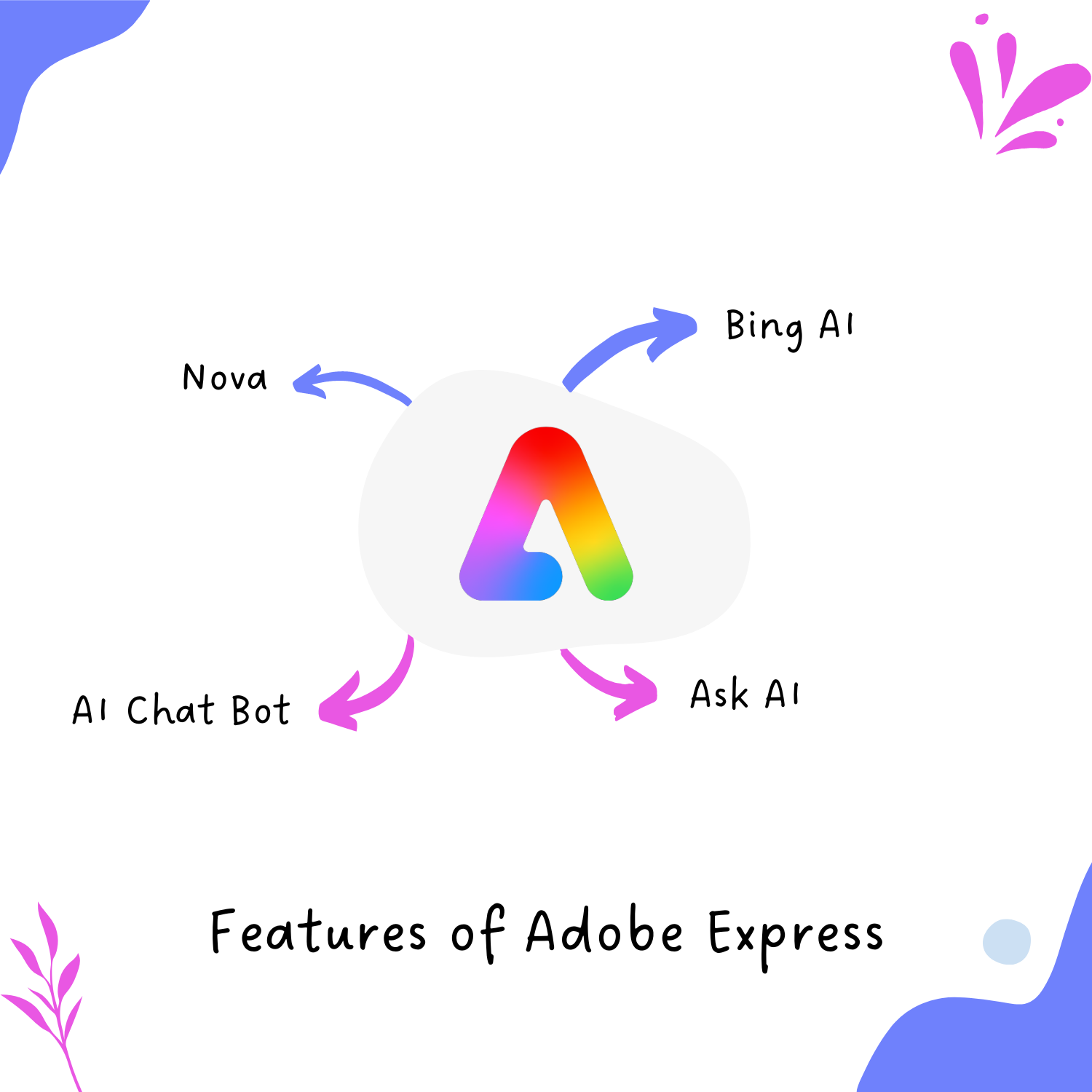 9 Features Better in Adobe Express than in Canva