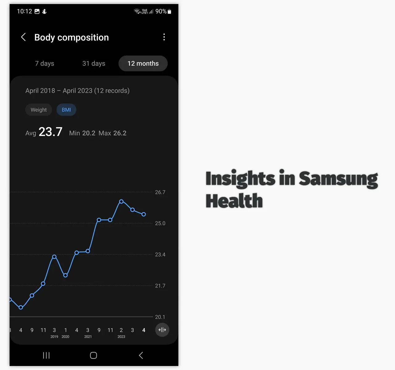 Insights in Samsung Health