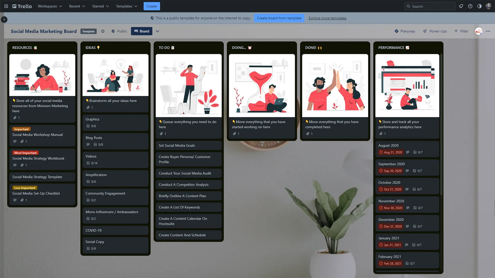 Trello Template Download for SMM  Social media manager, Trello templates,  Social media business