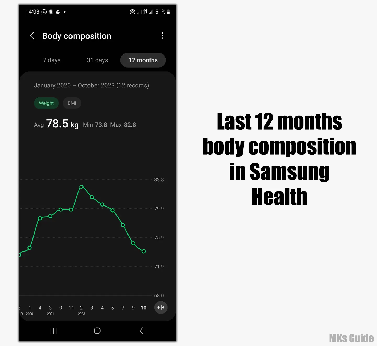 Last 12 Months Body Composition in Samsung Health